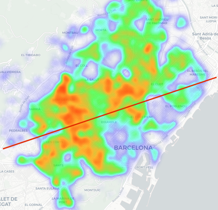 Barcelona Housing Analysis